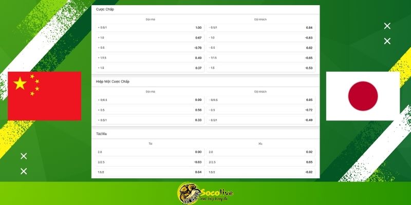 Nhận định soi kèo U23 Trung Quốc vs U23 Nhật Bản 22h00 ngày 24/01 7 Soi kèo U23 Trung Quốc vs U23 Nhật Bản hôm nay: Bảng tỷ lệ kèo nhà cái và dự đoán tỷ số "chuẩn chỉ" từ chuyên gia Socolive